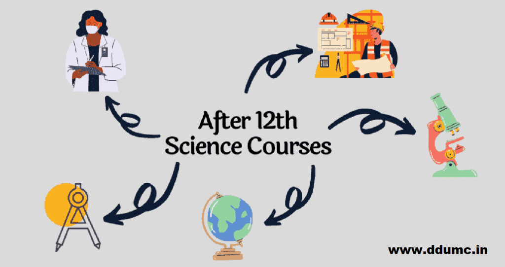Which is the right program after 12th PCB? | List of Courses After 12th PCB in India  | Best Course after 12th |DDUMC