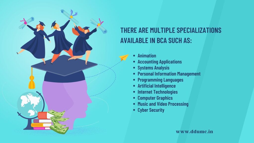 Top Computer Studies College in Meerut